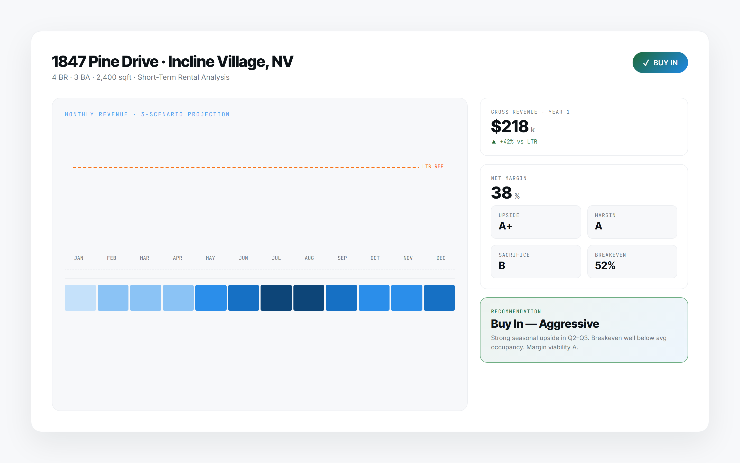 AirBnB Opportunity Analyzer screenshot